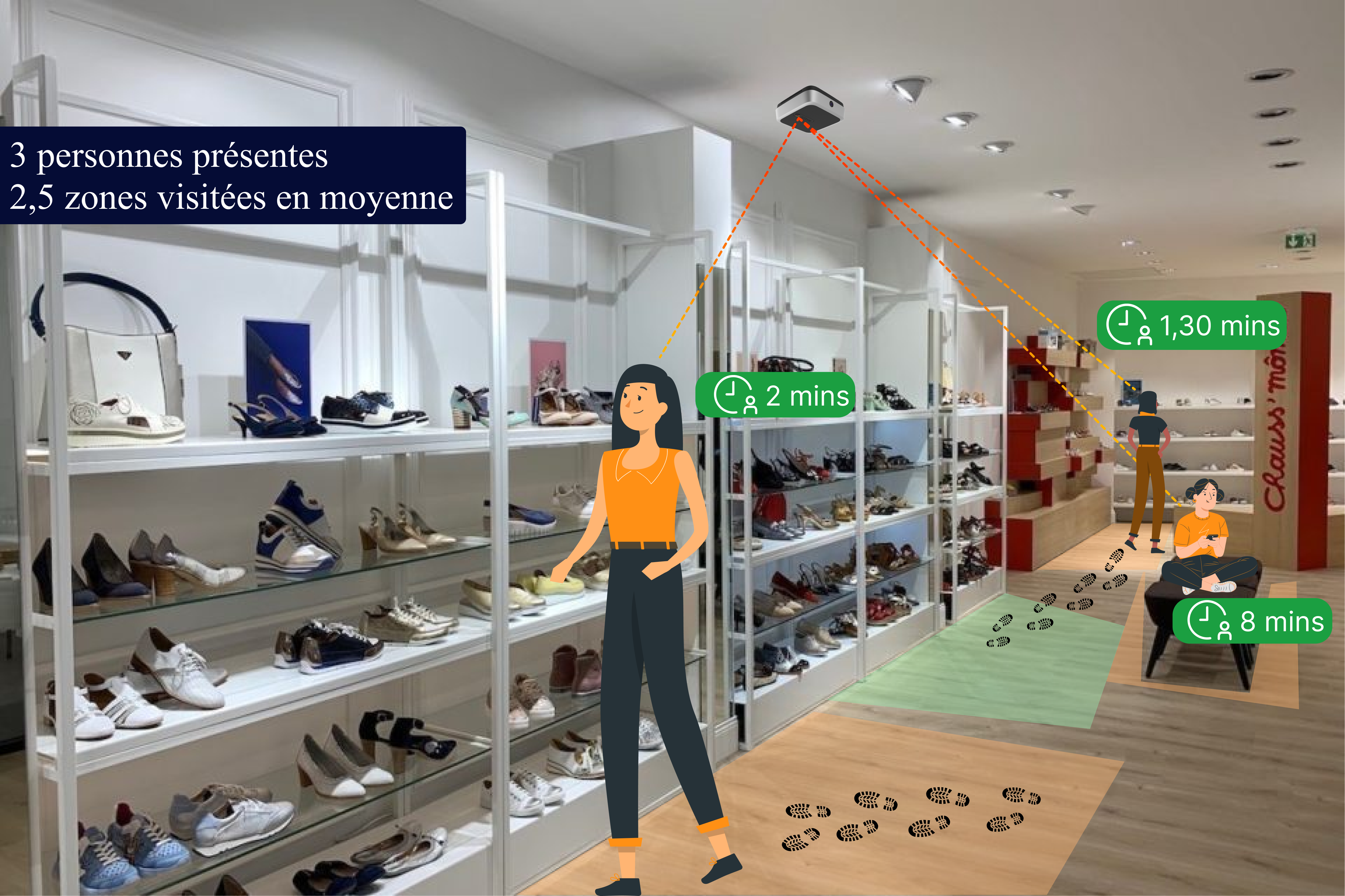 Analyse du parcours client dans une surface de vente