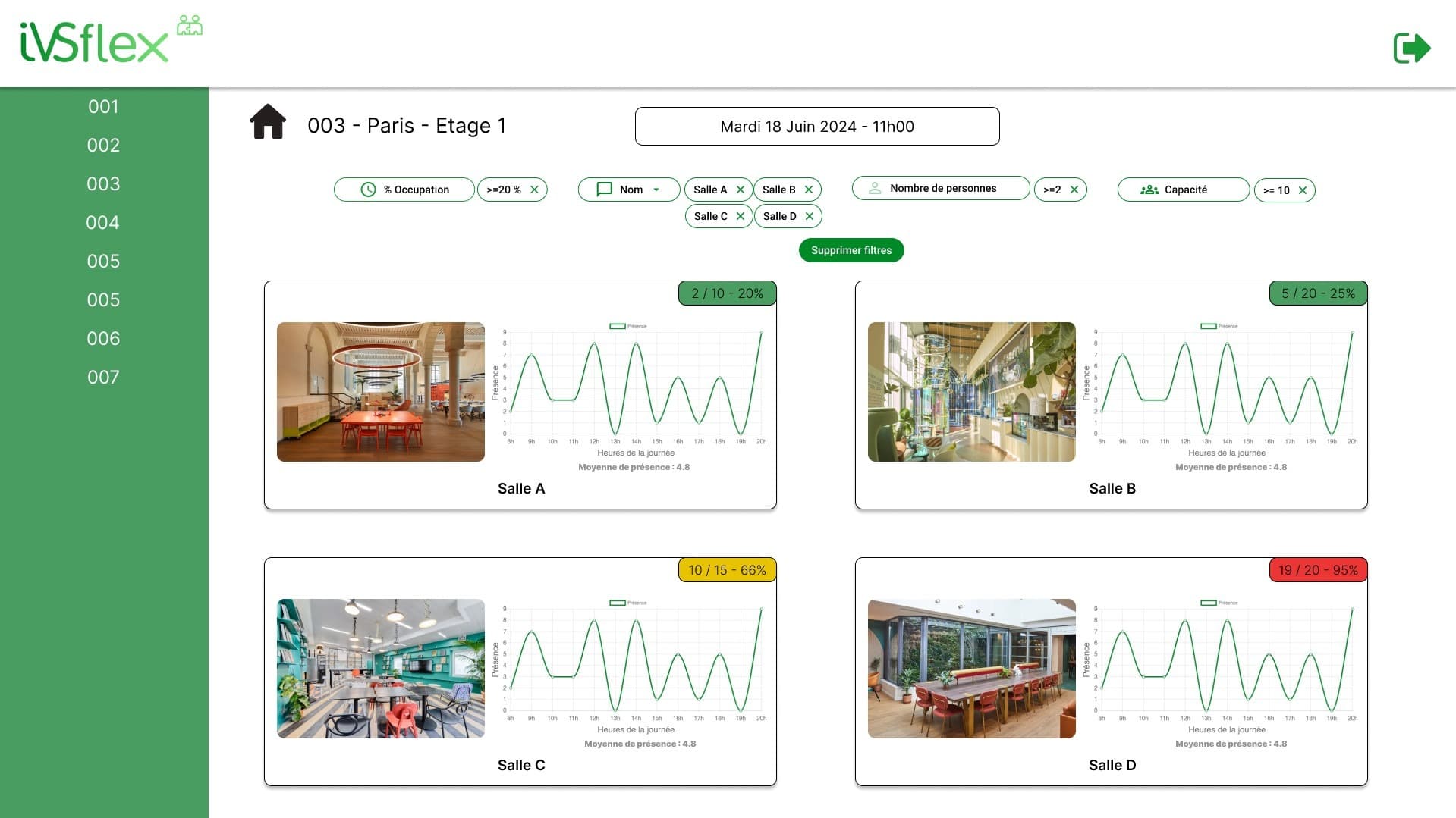 Tableau de bord IVSflex