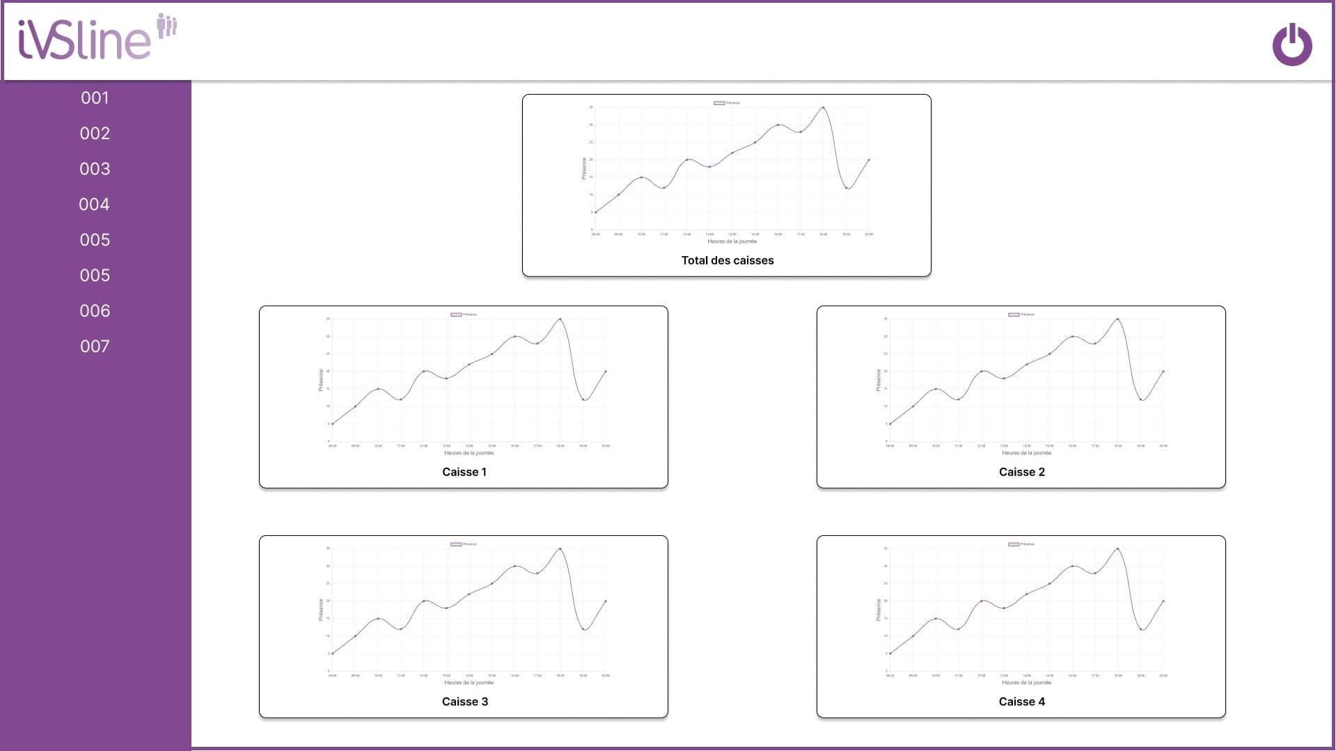 Tableau de bord IVSline