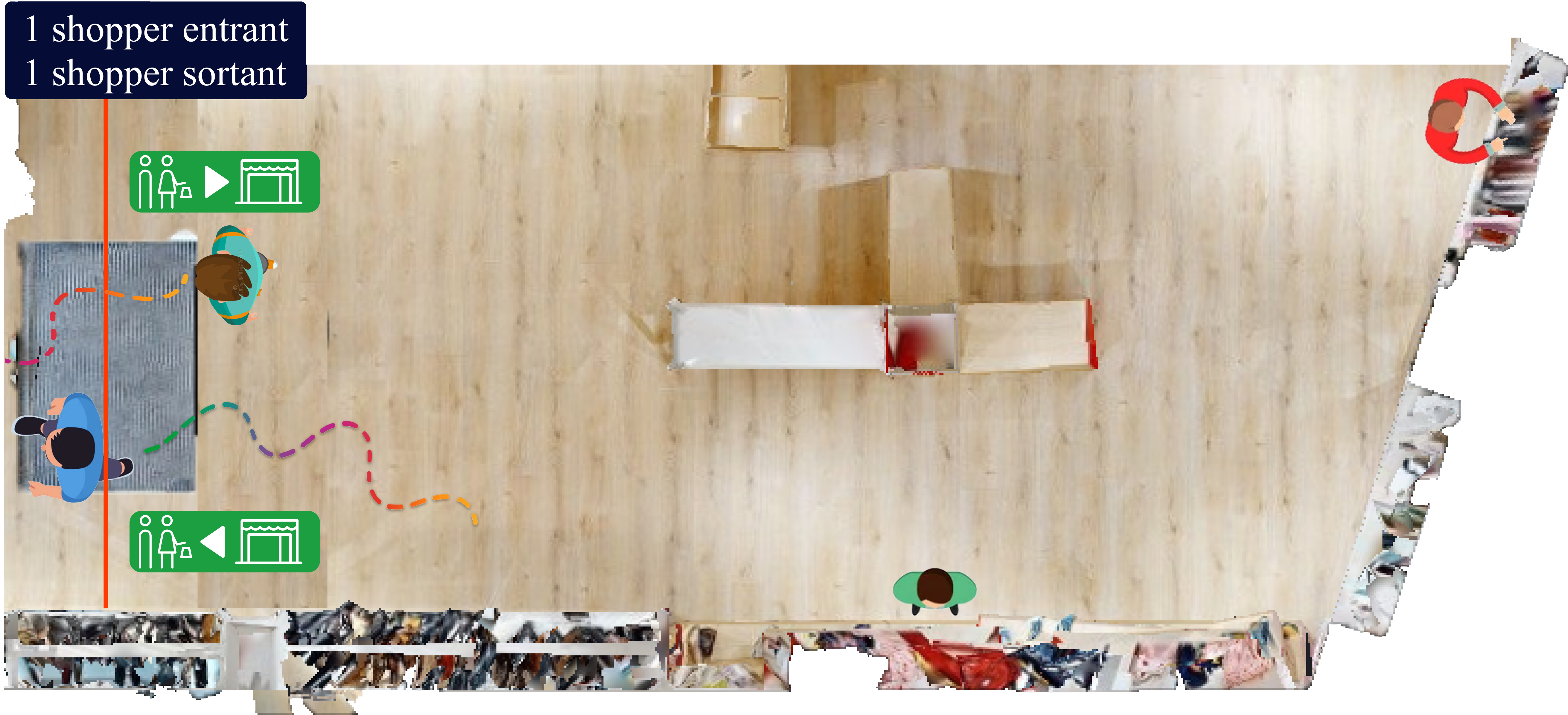 Vue de dessus d’un magasin avec comptage des entrées et sorties